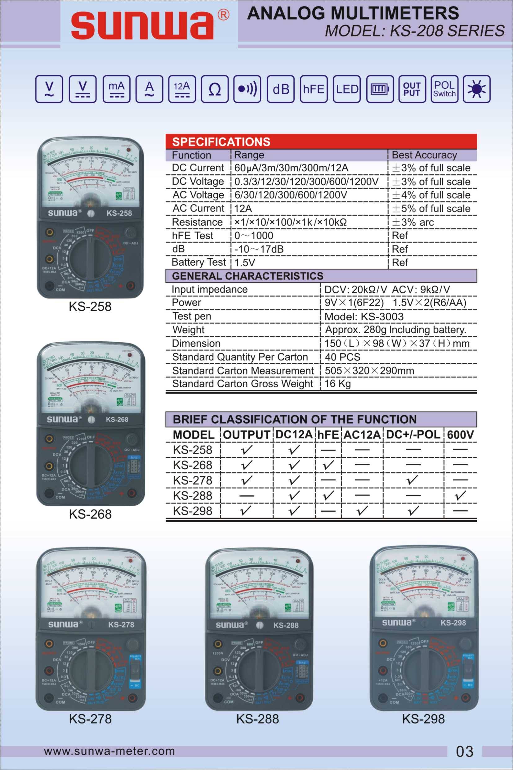 ORIGINAL SUNWA HIGH PERFORMANCE PROFESSIONAL ANALOG MULTIMETER
