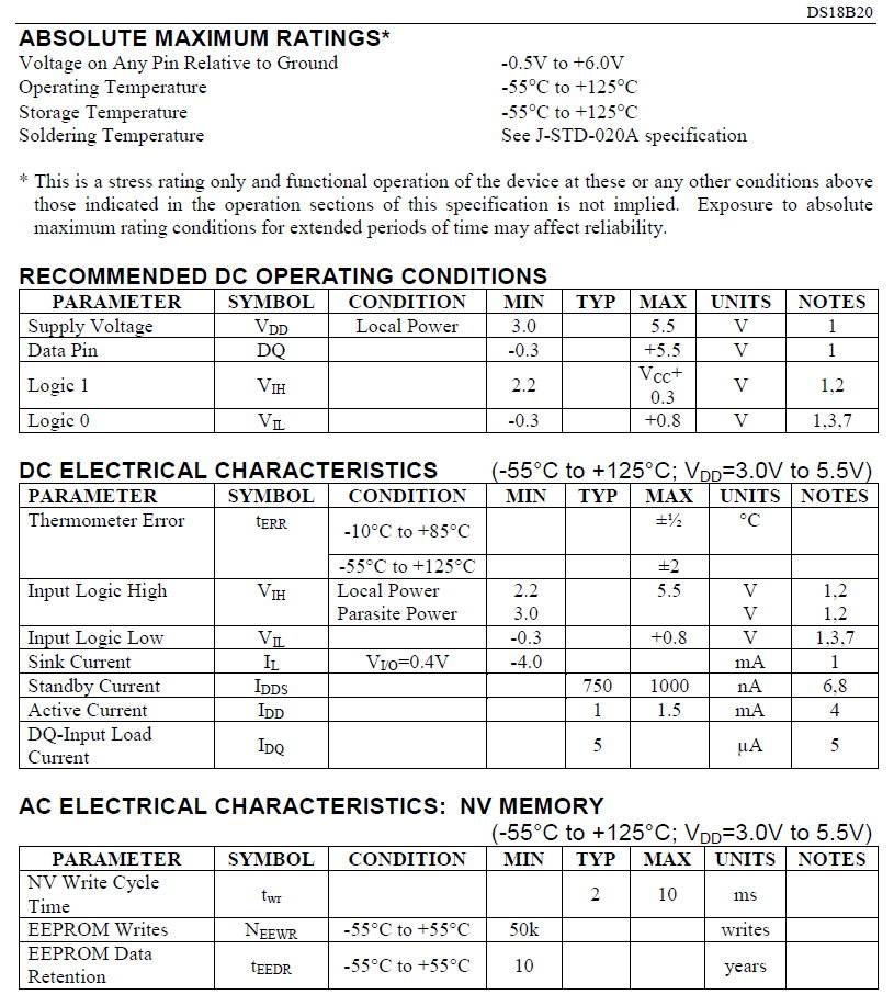 DS18B20 DIGITAL TEMPERATURE SENSOR THERMOMETER FOR ARDUINO, RASPBERRY